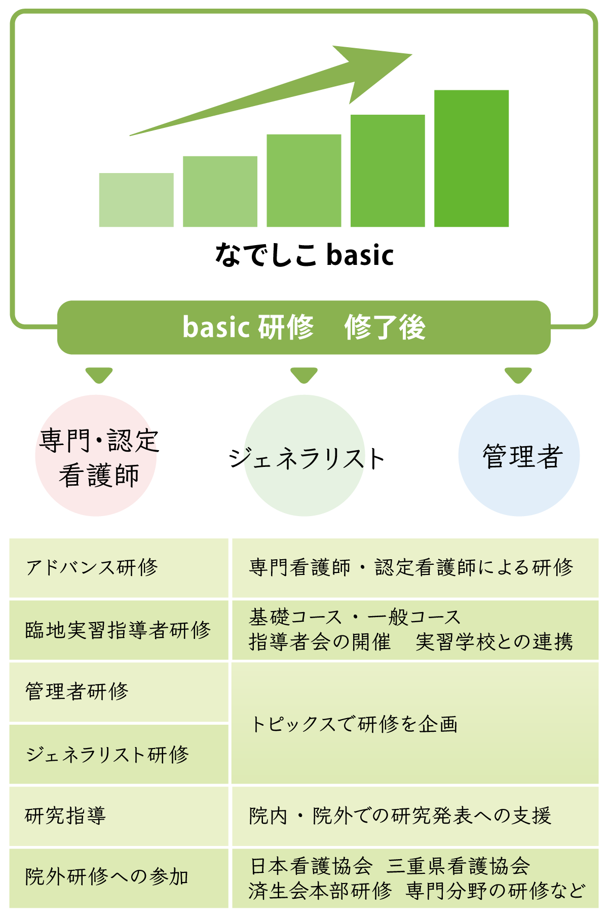 なでしこアドバンス