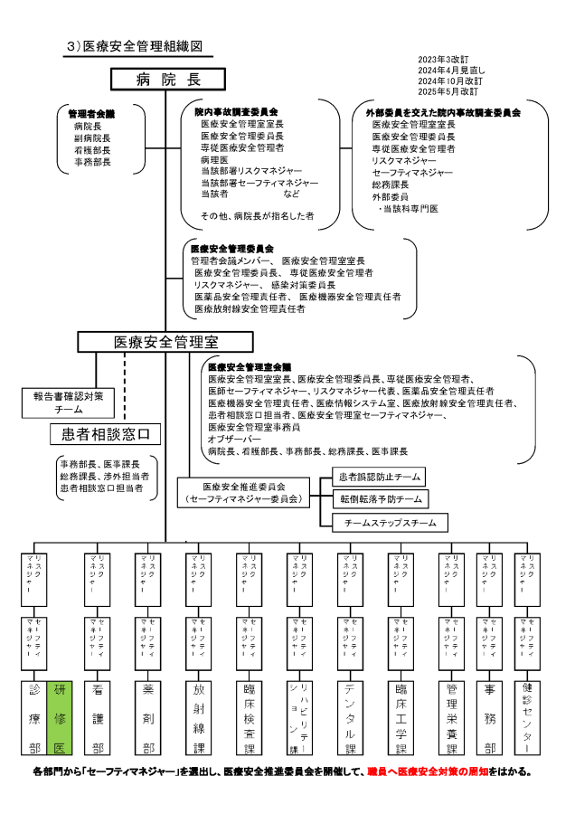 医療安全管理組織図