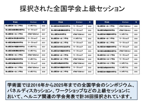 選択された全国学会上級セッション