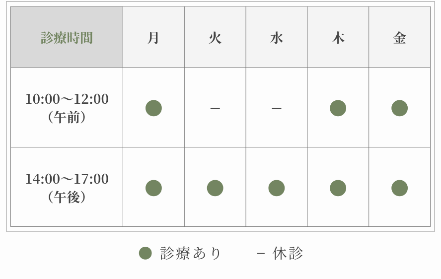診療時間